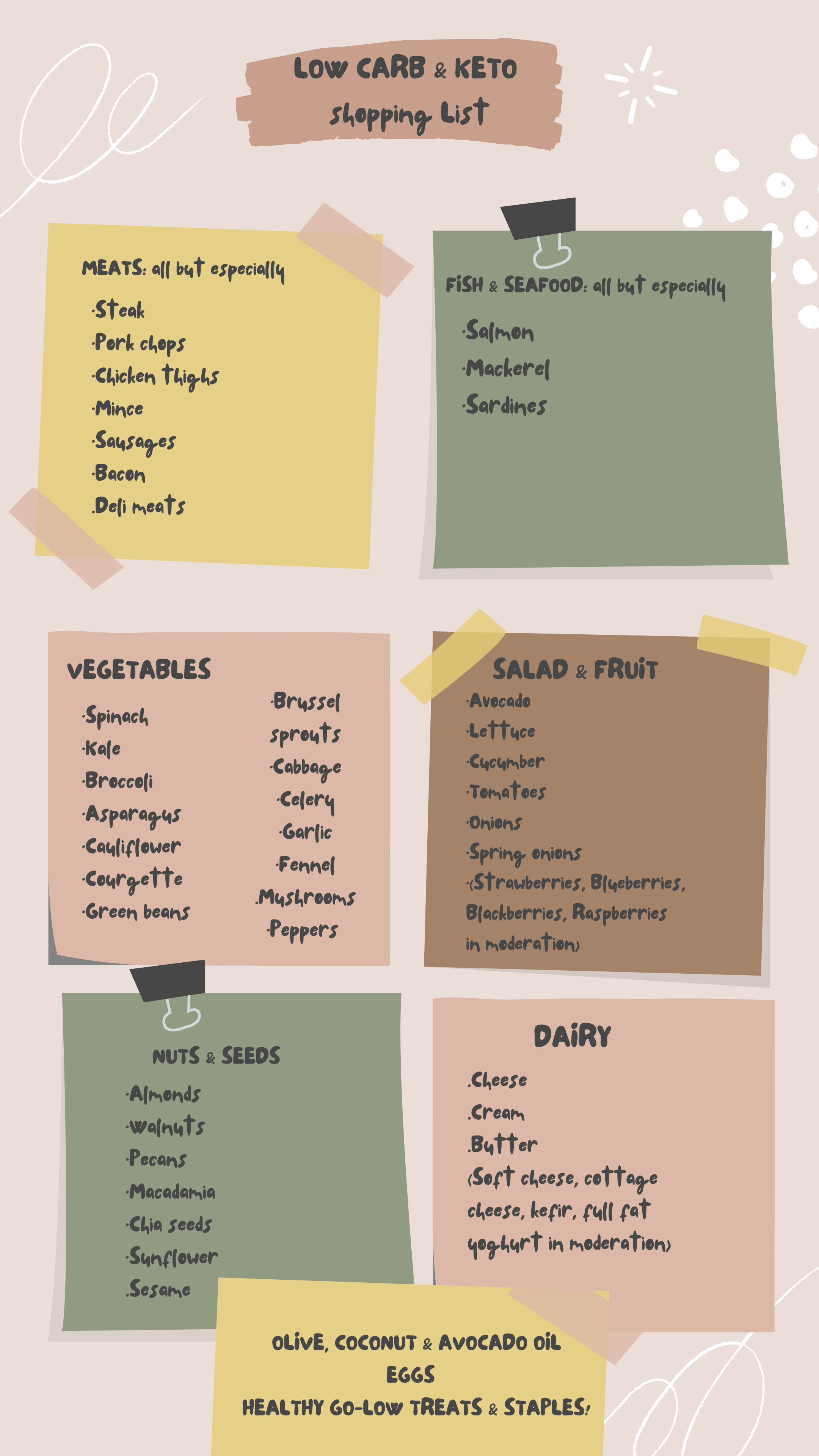 WHAT TO EAT ON A LOW CARB & KETO DIET (Including a handy shopping list)